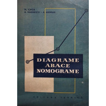 Diagrame abace, nomograme