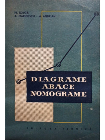 Diagrame abace, nomograme