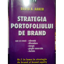 Strategia portofoliului de brand