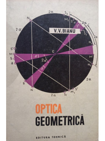 Optica geometrica